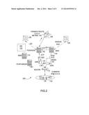 SYSTEM AND METHOD PROVIDING FIXED MOBILE CONVERGENCE VIA BONDED SERVICES diagram and image