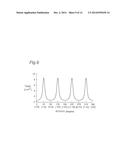 RAMAN SCATTERING PHOTOENHANCEMENT DEVICE, METHOD FOR MANUFACTURING RAMAN     SCATTERING PHOTOENHANCEMENT DEVICE, AND RAMAN LASER LIGHT SOURCE USING     RAMAN SCATTERING PHOTOENHANCEMENT DEVICE diagram and image