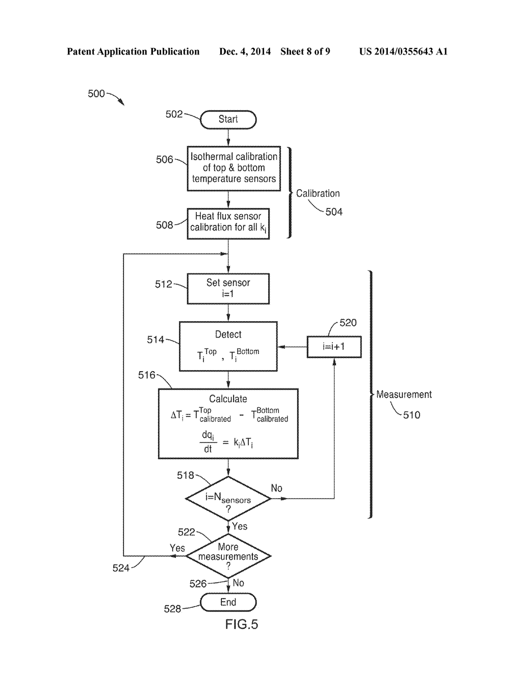 Method and System for Measuring Heat Flux - diagram, schematic, and image 09