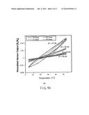 Wireless Sensor for Rotating Elements diagram and image