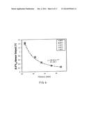 Wireless Sensor for Rotating Elements diagram and image