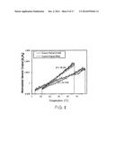 Wireless Sensor for Rotating Elements diagram and image