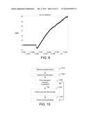 RECEIVING APPARATUS AND METHOD FOR ACCELERATING EQUALIZATION CONVERGENCE diagram and image