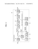 METHOD FOR ENCODING/DECODING IMAGE AND DEVICE THEREOF diagram and image