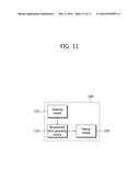 METHOD FOR ENCODING/DECODING IMAGE AND DEVICE THEREOF diagram and image