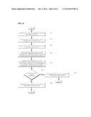 APPARATUS FOR INTERFERENCE CANCELLATION IN MIMO RECEIVER, METHOD FOR     INTERFERENCE CANCELLATION IN MIMO RECEIVER AND MIMO RECEIVER diagram and image