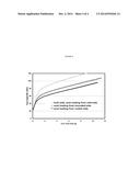 Catalyzed Filter for Treating Exhaust Gas diagram and image