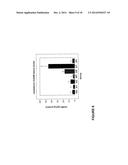 GENE THERAPY FOR SPINAL CORD DISORDERS diagram and image