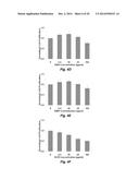 INJECTABLE CNS-DERIVED ECM FOR TISSUE RECONSTRUCTION diagram and image