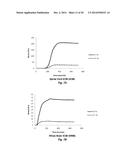 INJECTABLE CNS-DERIVED ECM FOR TISSUE RECONSTRUCTION diagram and image