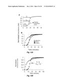 INJECTABLE CNS-DERIVED ECM FOR TISSUE RECONSTRUCTION diagram and image