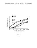 ANTI-SPLA2-V ANTIBODIES AND USES THEREOF diagram and image