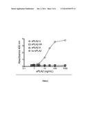 ANTI-SPLA2-V ANTIBODIES AND USES THEREOF diagram and image