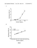 ANTI-SPLA2-V ANTIBODIES AND USES THEREOF diagram and image