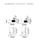 METHOD FOR INDUCING IMMUNE TOLERANCE THROUGH TARGETTED GENE EXPRESSION diagram and image