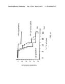 RETINOID-LIPOSOMES FOR TREATING FIBROSIS diagram and image