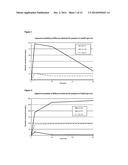 PHARMACEUTICAL COMPOSITION COMPRISING STABLE, AMORPHOUS, HYBRID     NANOPARTICLES OF AT LEAST ONE PROTEIN KINASE INHIBITOR AND AT LEAST ONE     POLYMERIC STABILIZING AND MATRIX-FORMING COMPONENT diagram and image