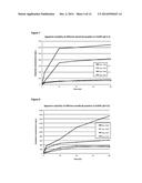 PHARMACEUTICAL COMPOSITION COMPRISING STABLE, AMORPHOUS, HYBRID     NANOPARTICLES OF AT LEAST ONE PROTEIN KINASE INHIBITOR AND AT LEAST ONE     POLYMERIC STABILIZING AND MATRIX-FORMING COMPONENT diagram and image