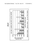 Ion enhancement diagram and image