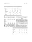 Stabilized Acidified Milk Products diagram and image