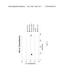 Nanostructure Dispersions And Transparent Conductors diagram and image