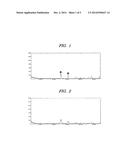 BROOKITE-FORM TITANIUM OXIDE POWDER AND METHOD FOR PRODUCING THEREOF diagram and image