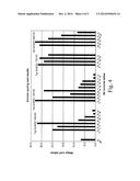 COATED ARTICLE WITH IR REFLECTING LAYER AND METHOD OF MAKING SAME diagram and image