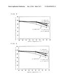 POSITIVE ELECTRODE FOR ALKALINE STORAGE BATTERY AND ALKALINE STORAGE     BATTERY USING THE SAME diagram and image