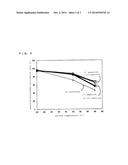 POSITIVE ELECTRODE FOR ALKALINE STORAGE BATTERY AND ALKALINE STORAGE     BATTERY USING THE SAME diagram and image