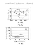 ENCAPSULATED Li2S NANOPARTICLES FOR Li/S BATTERIES WITH ULTRAHIGH ENERGY     DENSITIES AND LONG CYCLE LIFE diagram and image