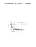 SECONDARY BATTERY diagram and image