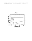 CATHODE ACTIVE MATERIAL WITH WHOLE PARTICLE CONCENTRATION GRADIENT FOR     LITHIUM SECONDARY BATTERY, METHOD FOR PREPARING THE SAME, AND LITHIUM     SECONDARY BATTERY HAVING THE SAME diagram and image