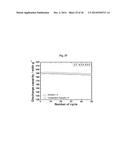 CATHODE ACTIVE MATERIAL WITH WHOLE PARTICLE CONCENTRATION GRADIENT FOR     LITHIUM SECONDARY BATTERY, METHOD FOR PREPARING THE SAME, AND LITHIUM     SECONDARY BATTERY HAVING THE SAME diagram and image