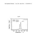 CATHODE ACTIVE MATERIAL WITH WHOLE PARTICLE CONCENTRATION GRADIENT FOR     LITHIUM SECONDARY BATTERY, METHOD FOR PREPARING THE SAME, AND LITHIUM     SECONDARY BATTERY HAVING THE SAME diagram and image