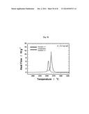 CATHODE ACTIVE MATERIAL WITH WHOLE PARTICLE CONCENTRATION GRADIENT FOR     LITHIUM SECONDARY BATTERY, METHOD FOR PREPARING THE SAME, AND LITHIUM     SECONDARY BATTERY HAVING THE SAME diagram and image