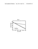 PROCESS FOR PREPARING A CORE-SHELL STRUCTURED LITHIATED MANGANESE OXIDE diagram and image