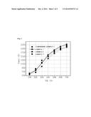 COMPOSITE CATHODE ACTIVE MATERIAL HAVING IMPROVED POWER CHARACTERISTICS,     AND SECONDARY BATTERY, BATTERY MODULE, AND BATTERY PACK INCLUDING THE     SAME diagram and image