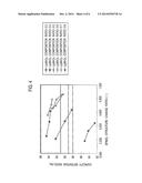TRANSITION METAL OXIDE CONTAINING SOLID SOLUTION LITHIUM, NON-AQUEOUS     ELECTROLYTE SECONDARY BATTERY POSITIVE ELECTRODE AND NON-AQUEOUS     ELECTROLYTE SECONDARY BATTERY diagram and image