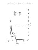 SUBSTITUTED LITHIUM-MANGANESE METAL PHOSPHATE diagram and image