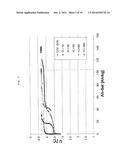 SUBSTITUTED LITHIUM-MANGANESE METAL PHOSPHATE diagram and image