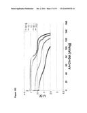 SUBSTITUTED LITHIUM-MANGANESE METAL PHOSPHATE diagram and image