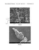 Coating Particles diagram and image