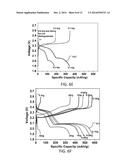 Coating Particles diagram and image