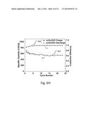 Coating Particles diagram and image