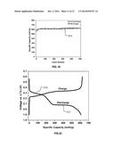 Coating Particles diagram and image