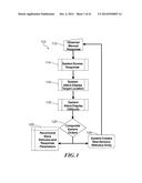 METHOD AND SYSTEM FOR QUANTITATIVE ASSESSMENT OF SOCIAL INTERACTIONS     NULLING TESTING diagram and image