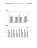 METHOD FOR ISOLATING NUCLEIC ACIDS FROM A VETERINARY WHOLE BLOOD SAMPLE diagram and image