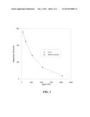 Reducing Non-Specifically Bound Molecules on Supports diagram and image