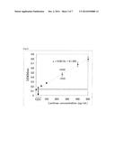 METHOD FOR MEASURING BETA-GLUCAN, AND BETA-GLUCAN-BINDING PROTEIN FOR USE     IN THE METHOD diagram and image