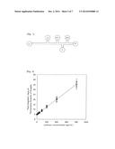 METHOD FOR MEASURING BETA-GLUCAN, AND BETA-GLUCAN-BINDING PROTEIN FOR USE     IN THE METHOD diagram and image